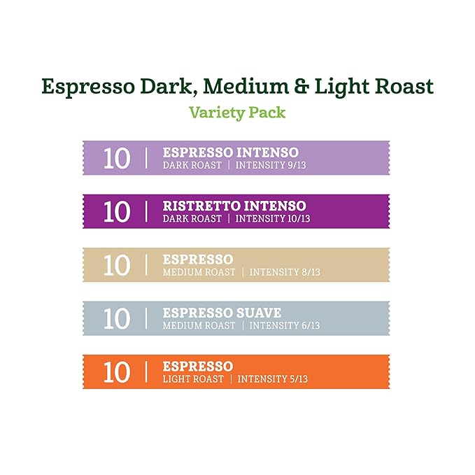 Amazon Fresh Espresso Dark, Medium & Light Roast Aluminum Capsules, Variety Pack, Compatible with Nespresso Original Brewers, 50 Count (5 Packs of 10)