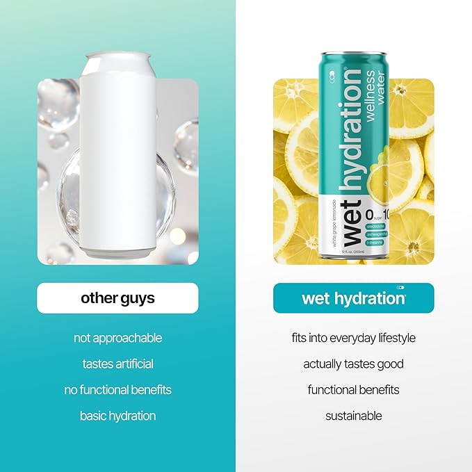 Wet Hydration Wellness Water | Electrolyte Drink with Ashwagandha & L-Theanine – White Grape Lemonade (12oz Cans, Pack of 12) | Zero Sugar, 10 Calories, Zero Bubbles, Functional Hydration