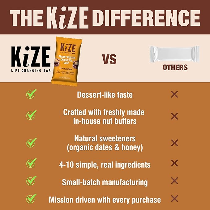 KiZE Energy Bars - Peanut Butter Chocolate Chip - 20-Count - Gluten Free, Dairy Free, Non-GMO, and High Protein Meal Replacement Energy Bars, Clean and Simple Food Ingredients - 10g High Protein Snacks (20 Count)