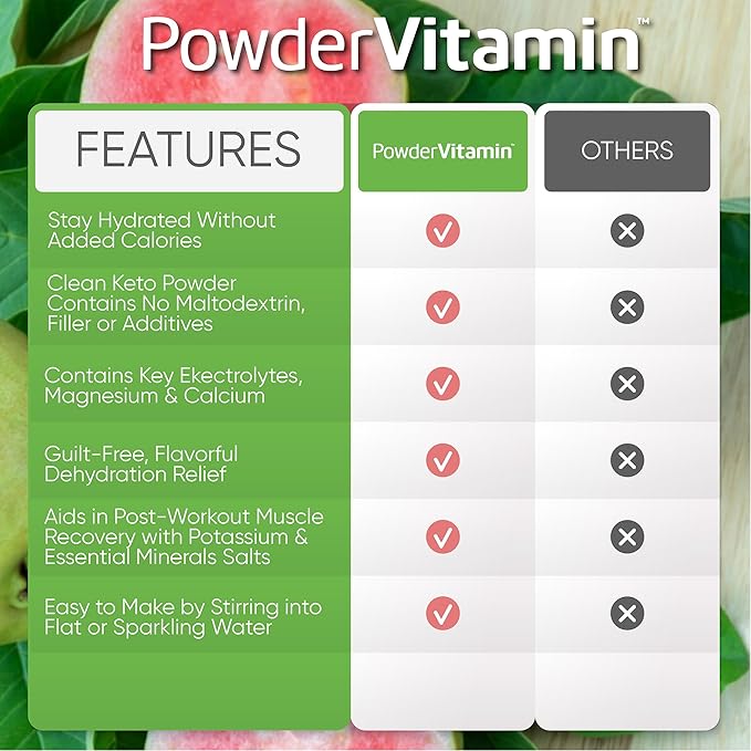 PowderVitamin Electrolytes Powder Plus (100 Servings) Guava Kiwi Electrolyte Powder, Zero Calorie, Keto, 0 Sugar, No Maltodextrin, 1000mg Potassium, 120mg Calcium, 120mg Magnesium, Hydration Powder