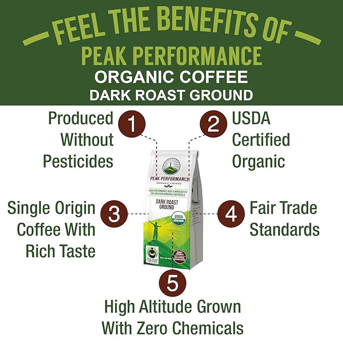 Peak Performance High Altitude Organic Coffee - Fair Trade, Low Acid, Non GMO, and Beans Full of Antioxidants - Dark Roast Smooth Tasting USDA Certified Organic Ground Coffee Bag 12 oz