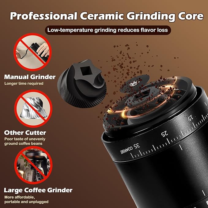 ShunChengFa Portable Electric Coffee Grinder with 38 Adjustable Grind Settings, 1500mAh Rechargeable Battery, Portable Coffee Grinder,For Home, Office & Travel Use etc