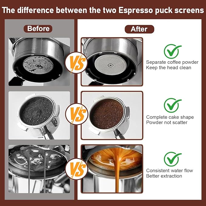 53mm Espresso Puck Screen, 1.7mm Thick Stainless Steel Coffee Filter Plate, Reusable Lower Shower Screen for 54mm Portafilter Baskets, Anti-Channeling Barista Tool