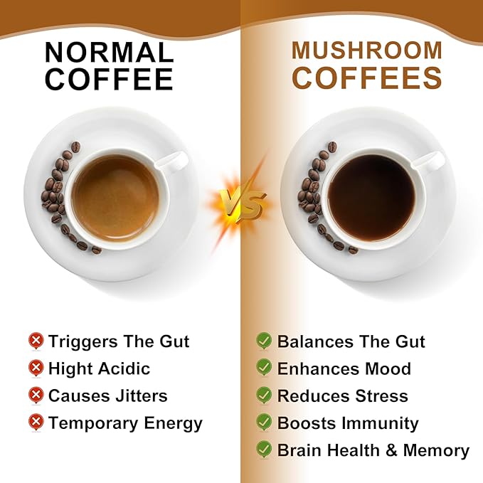 250g Mushroom Coffee - Lion's Mane Mushroom Instant Coffee Powder with Lions Mane, Reishi, Chaga, Cordyceps, Turkey Tail - Mushroom Alternative Coffe for Energy, Mental Clarity & Focus, Brain Booster