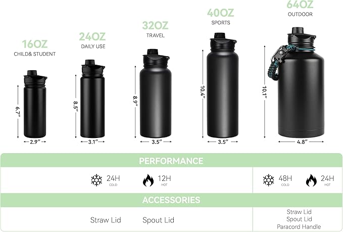 16 oz Insulated Water Bottle for School, Straw & Spout Lid, Keep Cold 24H, Spill Proof, BPA-Free, Double Wall Stainless Steel Kids Water Bottles for Sports, Gym, Travel, Turquoise Blue
