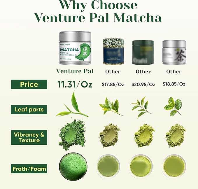 Venture Pal Superior Ceremonial Grade Matcha Powder, 100% Pure First Harvest Matcha Powder, Shade Grown Green Tea – Vegan, Gluten-Free, No Additives, Unsweetened (30g/1.06oz Tin)