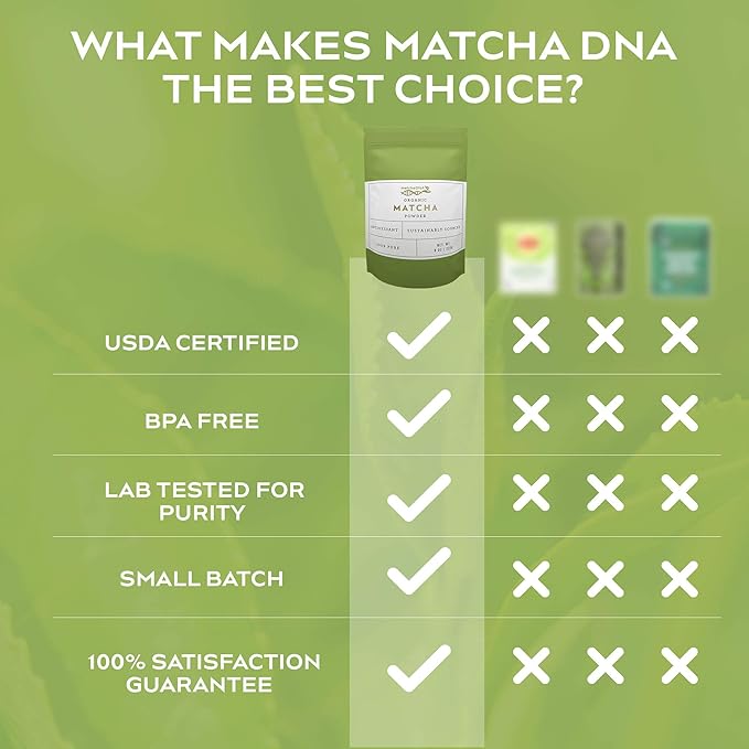 MATCHA DNA Certified Organic Matcha Green Tea Powder (8 oz BAG)