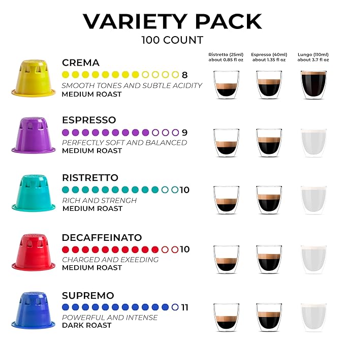Grano Milano Variety Pack with Decaf - 50 Espresso Pods Compatible with Nespresso Original line - Medium & Dark Roast Coffee Capsules Made in Italy Espresso Coffee