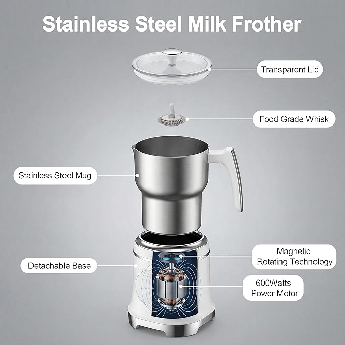 7-IN-1 Milk Frother, 20.3 OZ Milk Frother and Steamer with Temperature Control Stainless Steel Electric Milk Frother Dishwasher Safe Hot and Cold Foam for Latte Hot Chocolate Cocoa (White)
