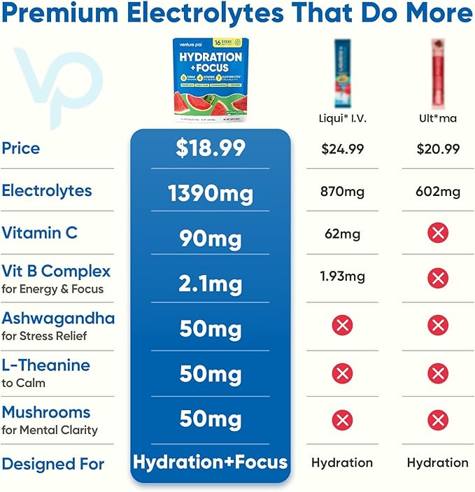 Venture Pal 2-in-1 Hydration Packets + Focus Support Electrolytes Powder, 7 Electrolytes + Vitamins, Magnesium, Lion's Mane & L-Theanine | Sugar Free Liquid Daily IV Drink Mix, Vegan, Keto, 16 Sticks