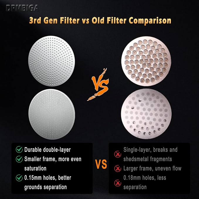 DRMBIGA 53.3mm Espresso Puck Screen 2 Pack - 3rd Gen Dual-Layer Lower Shower Screen, Reusable Metal Coffee Filter for Breville 54mm Portafilter Basket, 316 Stainless Steel Barista Tool