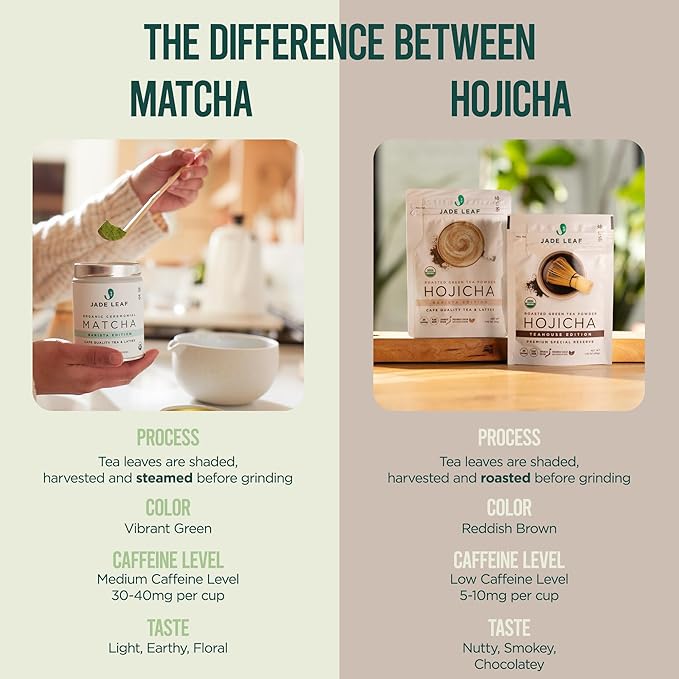 Jade Leaf Matcha Organic Hojicha Powder, Roasted Matcha Green Tea Powder, Barista Edition, Authentic Japanese, 454 servings (1 Pound Bulk Pouch)