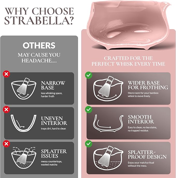 7-Piece Matcha Whisk Set – Ceramic Bowl with Spout, Bamboo Whisk & Holder, Scoop, Sifter, Tea Towel – Complete Ceremonial Tea Kit (Pink)