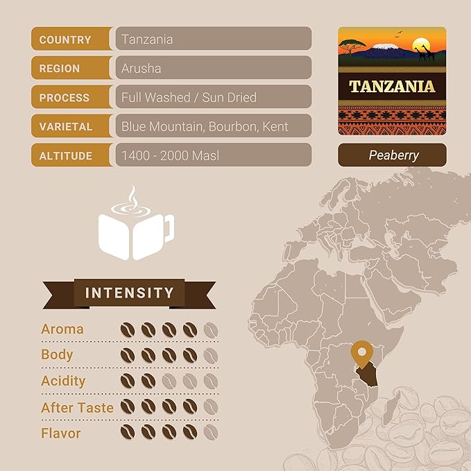 Tanzanian Peaberry Coffee, Ground Coffee, Premium Tanzania Peaberry Single Origin Fresh Roasted Ground Coffee | Cubico Coffee | 12 Ounce Bag