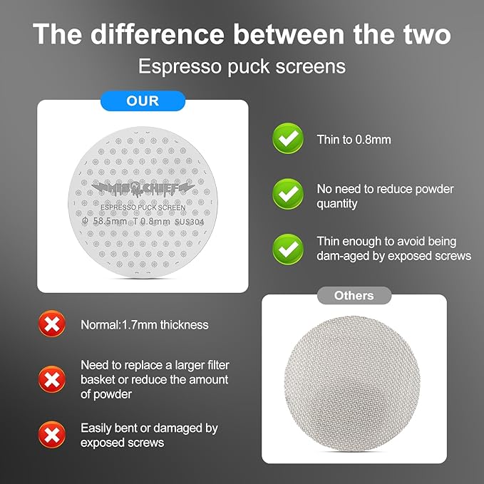 MischiefWorkshop 2 Packs 53MM Espresso Puck Screen 0.8mm Thin 316 Stainless Steel - Full-Edge Hole Design - Reusable Filter Disc for Espresso Machine 54mm Portafilter Basket