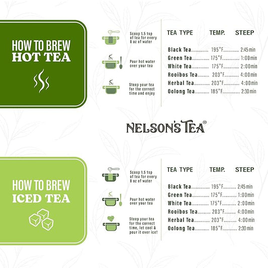 Nelson's Tea Tropical Samplers- 5 Flavors Pack - Blueberry Acai Mojito 1.6 Oz, Cherry Coconut Pineapple 2oz, Coconut Mango Passionfruit 2 Oz, Peach Raspberry Punch 2 Oz, Pineapple Melon Punch 1.1 Oz