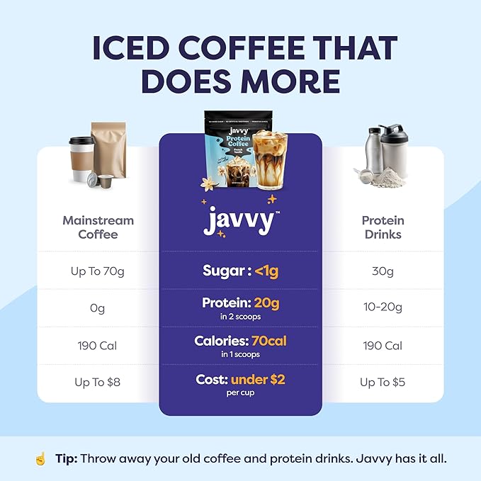 French Vanilla Protein Iced Coffee - Premium Whey Protein & Instant Iced Coffees - 100% Natural Cold Brew - Zero Artificial Flavors & Sweeteners, 80 mg Caffeine, No Added Sugar, 20 Servings