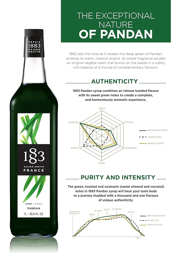1883 Pandan Syrup for Drinks, Made in France, 1 Liter Glass Bottle