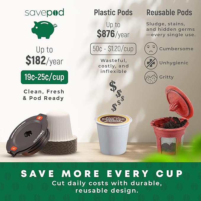 Savepod Disposable Coffee Filters - 100 Count - Made Exclusively for Savepod - Compatible with K-Cup Brewers - Reusable K-Cup Coffee Filters - Single Serve Use