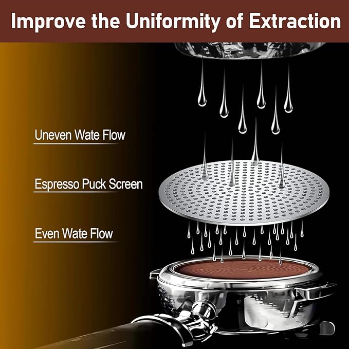 53mm Espresso Puck Screen, 1.7mm Thick Stainless Steel Coffee Filter Plate, Reusable Lower Shower Screen for 54mm Portafilter Baskets, Anti-Channeling Barista Tool