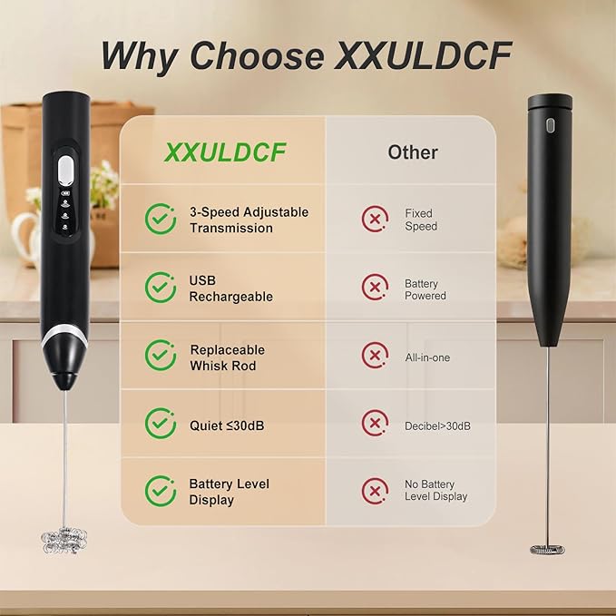 Handheld Milk Frother Wand for Coffee，Rechargeable Drink Mixer, 30dB Ultra Quiet with 3 Adjustable Speeds & 3 Whisks For Cappuccino, Hot Chocolate, Egg，Protein powder