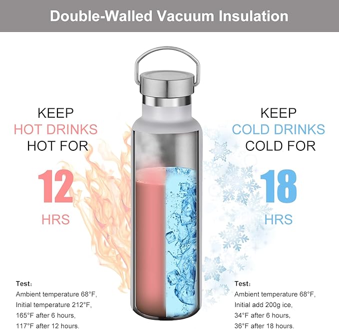 Neihepal 20 oz Insulated Water Bottles,Stainless Steel Double Wall Sport Bottle with Lid of Handle (8, White)