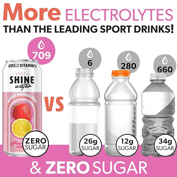 Shine Water Strawberry Lemon Vitamin D Electrolyte Drinks 12-Pack, Sugar Free Flavored Water with Magnesium, Zinc & Antioxidants, Low Calorie Hydration Beverage, Plant-Based Vitamin Water Zero Sugar