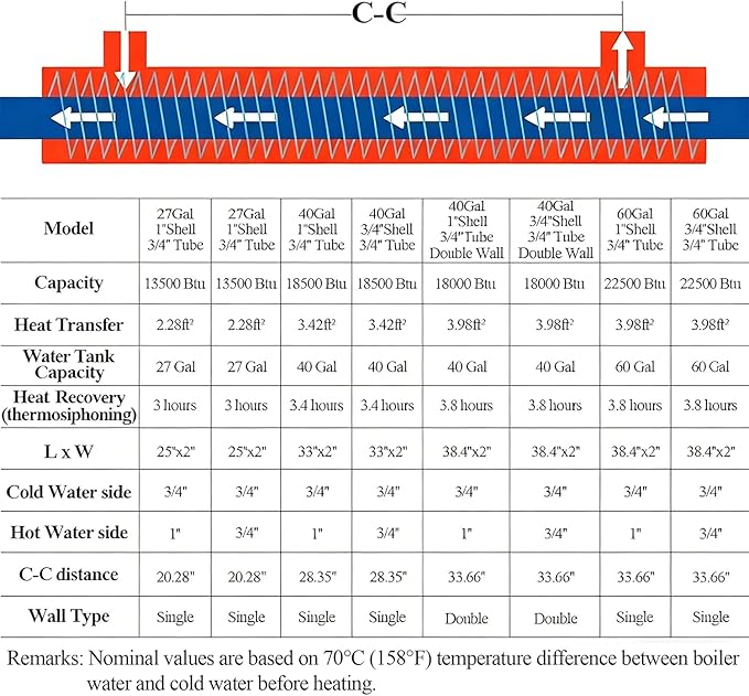 AB 33'' Side Arm Heat Exchanger Single Wall Fin Heat Exchanger Fin-Enhanced Stainless Steel 304 1"FNPT Water Heater and 3/4" FNPT Cold Water 18,500 Btu/hr