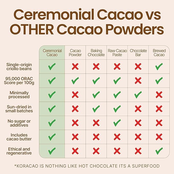 KORACAO Sustainably Harvested Cacao | Ideal Superfood for Everyday Bliss | Ceremonial Grade Cacao | Enhance Your Spiritual Journey with Ancient Superfood Delight - 1 Pound