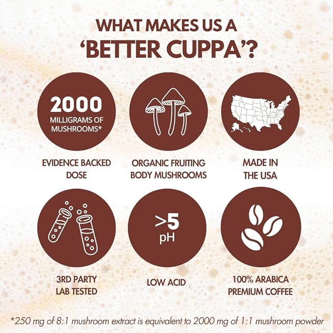Cuppa Pumpkin Spice Mushroom Coffee with Adaptogens & Superfoods - Lion’s Mane, Ashwagandha & Cordyceps. Adaptogens + MCT to support natural energy, mental focus & gut health (30 Servings)