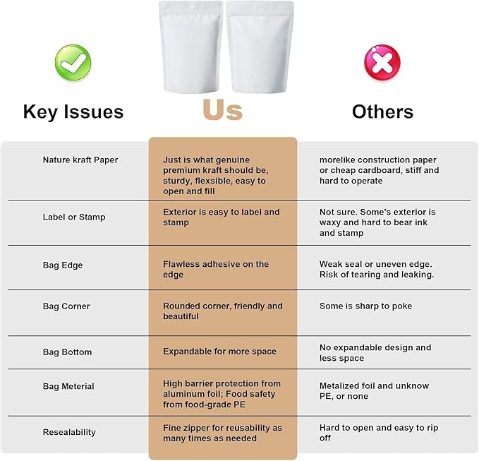 16 Ounce 50 Pieces White Kraft Coffee Bags with Ziplock - High Barrier Natural Kraft Paper Stand up Coffee Pouches with One Way Degassing Valve & Zipper (50, 16oz/1lb/500gram)