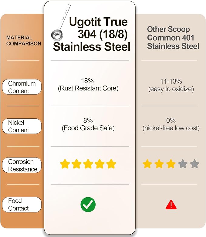 Ugotit Coffee Scoop, 1 Tbsp Long Handled 304 Stainless Steel Measuring Spoon for Coffee, Tea & Baking, 15ml Precision Scoop, Dishwasher Safe