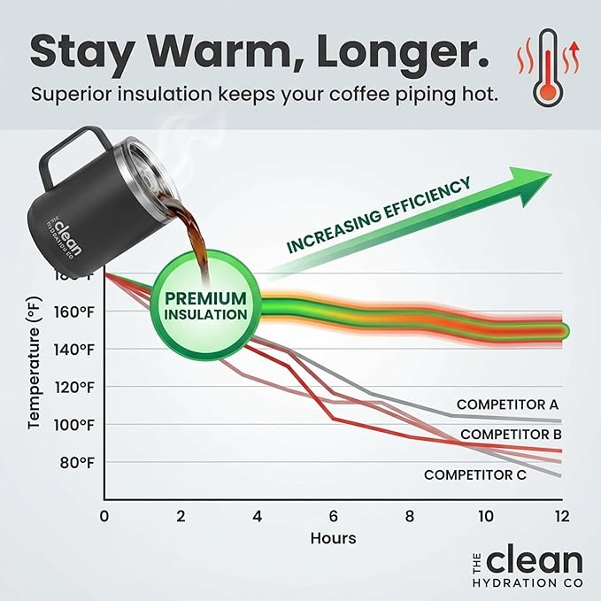 Coffee Mug Travel Mug Insulated 12 Oz | Ceramic Lined Travel Cup with Lid | Reusable Office Mug Double Wall Vacuum Eco-Friendly BPA-Free (Black)
