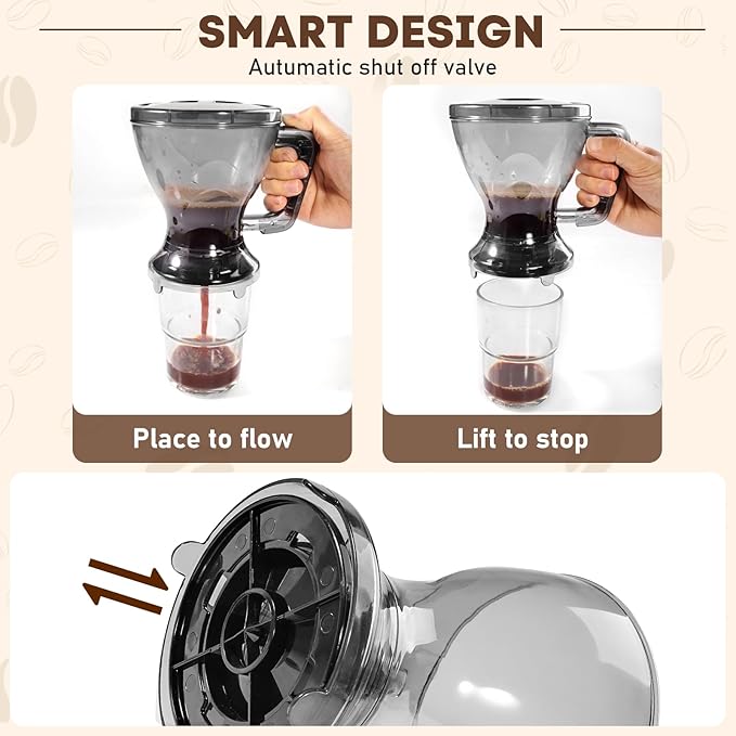 Pour Over Coffee Dripper & Filter, Reusable Paperless Clever Dripper Automatic Drip Coffee and Tea Maker with Immersion Extraction, BPA-Free, 21oz Home Brewing