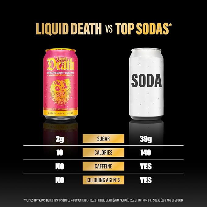 Liquid Death Soda-Flavored Sparkling Water - Strawberry Terror, Less Sugar*, Huge Flavor, No Caffeine, No Artificial Sweeteners, 12 Fl Oz (Pack of 12)