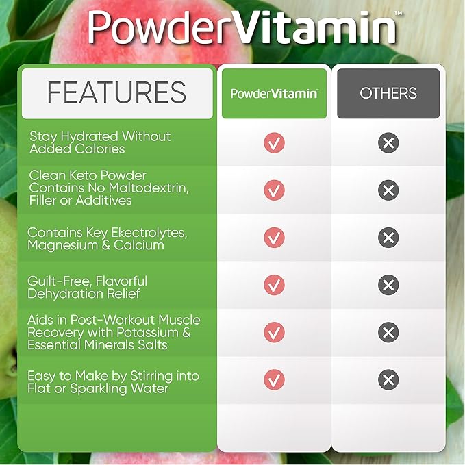 PowderVitamin Electrolytes Powder Plus (20 Servings) Guava Kiwi Electrolyte Powder Zero Calorie Keto,0 Sugar, No Maltodextrin,1000mg Potassium,120mg Calcium,120mg Magnesium, Pink Himalayan Salt
