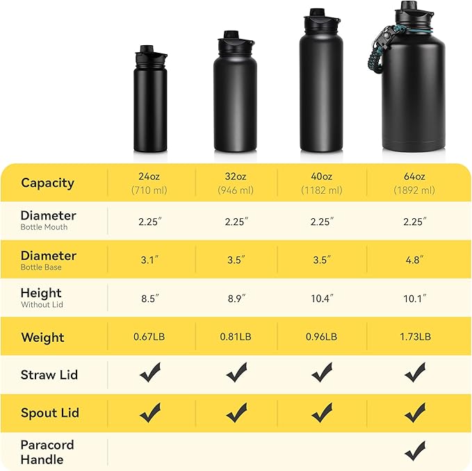 24 oz Insulated Water Bottle with Straw Lid & Wide Mouth Lids, Stainless Steel Sports Water Bottles, Double Walled Vacuum, Leak Proof, Red