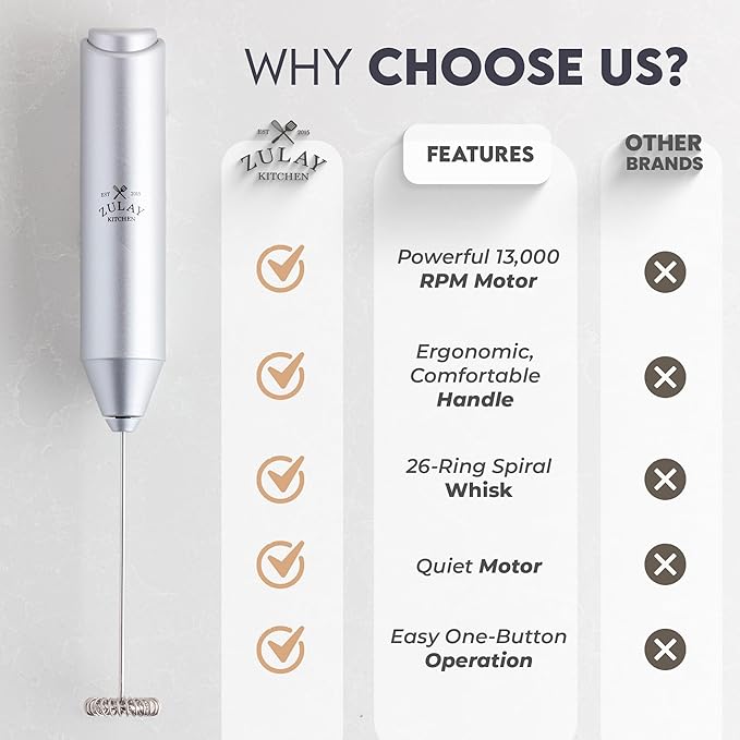 Zulay Kitchen Powerful Milk Frother AA Batteries Included – Ultra Fast Handheld Drink Mixer with Stainless Steel Whisk Stirrer for Coffee, Protein, Matcha & More, Frother Wand Electric Frothmate