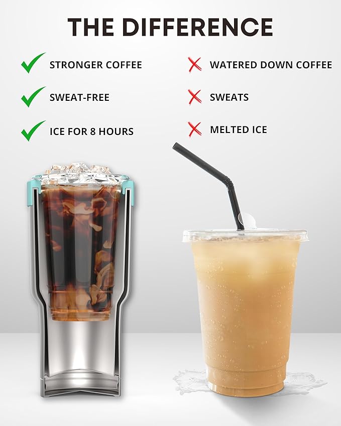 Universal Ice Coffee Sleeve Insulator - Insulated Iced Coffee Holder To Go, Insulated Cup Holder for Starbucks Dunkin Donuts McDonalds, Reusable Coffee Sleeve