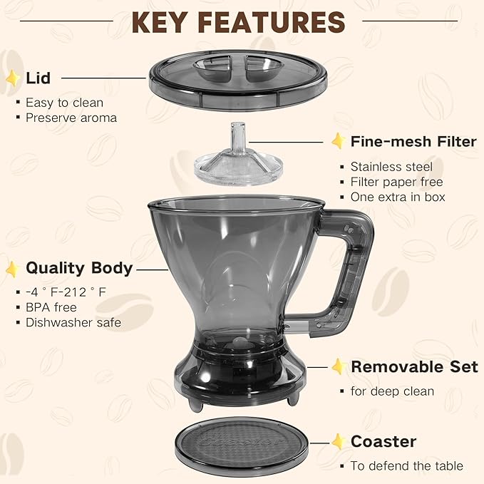 Pour Over Coffee Dripper & Filter, Reusable Paperless Clever Dripper Automatic Drip Coffee and Tea Maker with Immersion Extraction, BPA-Free, 21oz Home Brewing