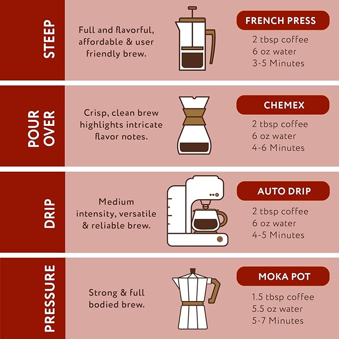 Paramount Roasters Traverse City Cherry Flavored Ground Coffee, 1-12 Ounce Package Medium Roast