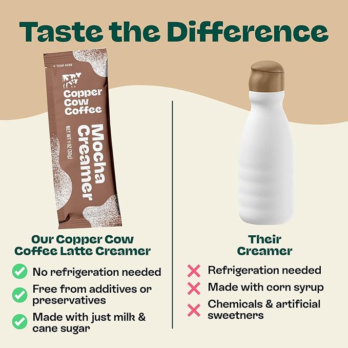 Copper Cow Coffee Sweetened Mocha Milk Creamer Singles (24 pack) | Vietnamese Inspired Coffee Creamer, All Natural Creamer Packets for Pour Overs & Lattes | No Refrigeration Needed, Travel Friendly