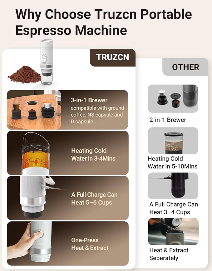 Portable Electric Espresso Machine, 3 IN 1 Self-Heating Travel Coffee Maker for Ground Coffee, NS Capsule&DG Capsule, 20 Bar Portable Coffee Maker with 9600mAh Battery for RV/Hiking/Office/Camp