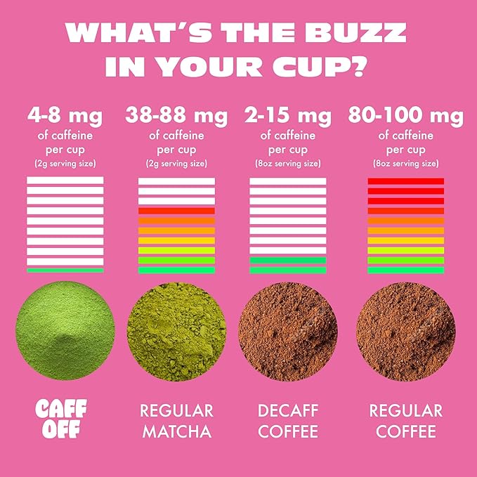 Caff Off Decaf Strawberry Matcha Green Tea Powder From Japan – 3.52 oz / 100 g – Ceremonial Grade & Sugar-Free – No Fillers or Milk Powders – Naturally Decaffeinated Without Chemicals – Tested for Heavy Metals – First Harvest, Shade-Grown & Caffeine-Fr...