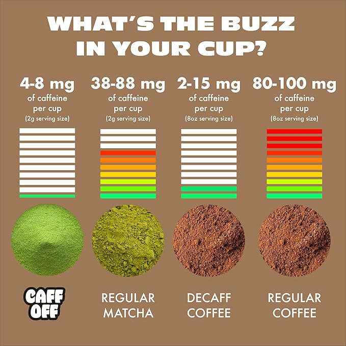 Caff Off Decaf Chocolate Matcha Green Tea Powder From Japan – 1.06 oz / 30 g – Ceremonial Grade & Sugar-Free – No Fillers or Milk Powders – Naturally Decaffeinated Without Chemicals – Tested for Heavy Metals – First Harvest, Shade-Grown & Caffeine-Free...