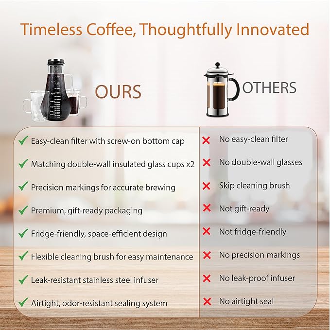 James Bentley Complete Cold Brew Coffee Set – Cold Brew Coffee Maker Glass for Hot and Cool Drinks, Fridge Friendly — Glass Carafe, Stainless Steel Infuser, Double Wall Cups x2, & Cleaning Brush