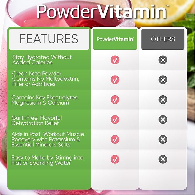 PowderVitamin Electrolytes Powder Plus (50 Servings) Raspberry Electrolyte Powder Zero Calorie Keto, 0 Sugar, No Maltodextrin,1000mg Potassium,120mg Calcium,120mg Magnesium, Hydration Powder
