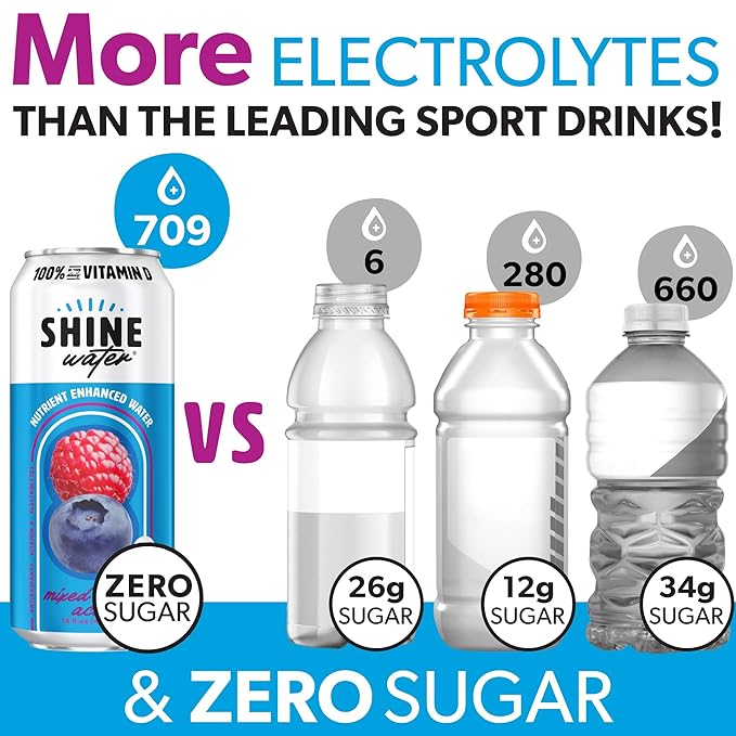 Shine Water Mixed Berry Acai Vitamin D Electrolyte Drink | Zero Sugar Hydration Beverage with Magnesium, Zinc & Antioxidants | Low Calorie Plant-Based Vitamin Water | 12 Pack