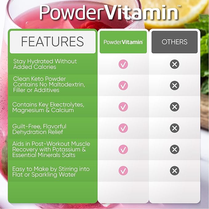 PowderVitamin Electrolytes Powder Plus (20 Servings) Raspberry Lemonade Electrolyte Powder Zero Calorie Keto,0 Sugar,No Maltodextrin,1000mg Potassium,120mg Calcium,120mg Magnesium, Pink Himalayan Salt