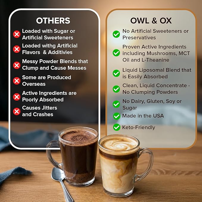 Mushroom Coffee Creamer with MCT Oil Blend & L-Theanine | MCT Coffee Creamer, Keto Coffee Creamer, Dairy Free, Sugar Free, Vegan, Plant Based, Hazelnut Chocolate Flavor, 30 Servings | Made in USA